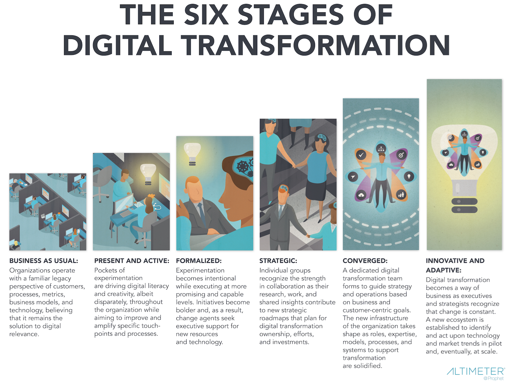 http://www.briansolis.com/2017/01/definition-of-digital-transformation/